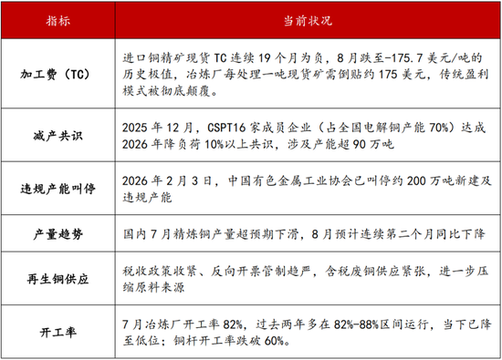 铜市深度分析：供应紧缩格局下的价格驱动与交易策略