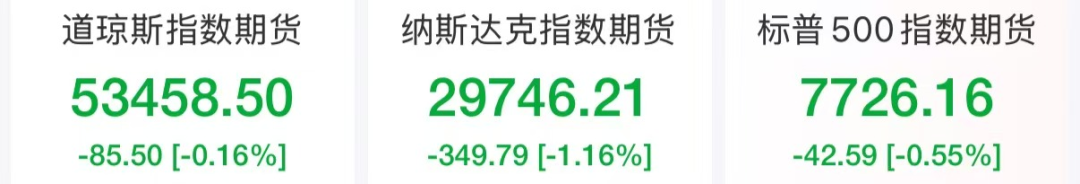 纳指期货跌超1%，存储巨头盘前跳水	，阿里巴巴涨超3%，一中概股5日猛涨近400%
