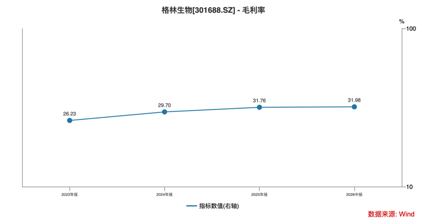三年净利翻倍，全球巨头排队下单：格林生物的“气味经济学”