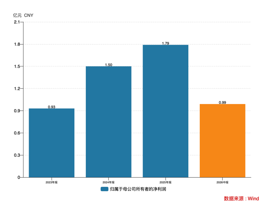 三年净利翻倍，全球巨头排队下单：格林生物的“气味经济学”