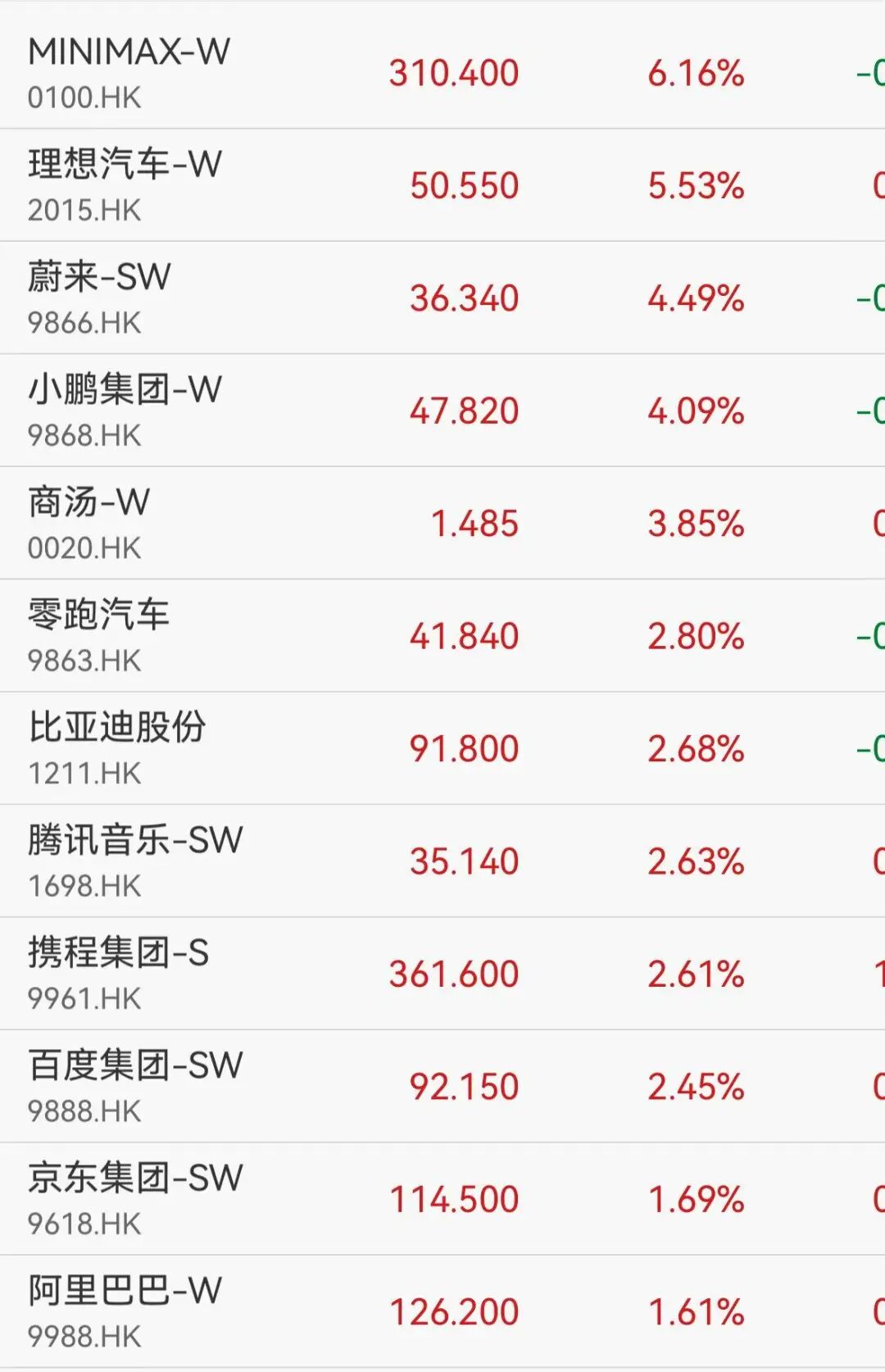 港股创新药、黄金股大涨，云顶新耀飙升41%，周生生涨10%	，房地产概念强势走高