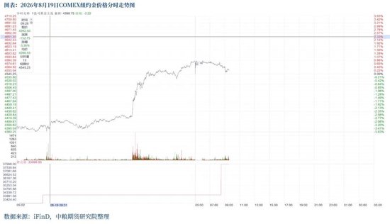 【市场聚焦】黄金：长债压力主推夜盘拉升