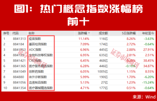 当下	，最强的主线竟是它！
