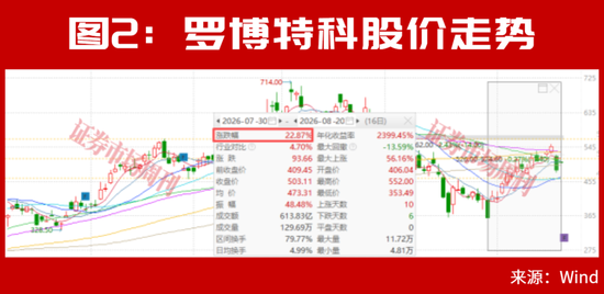 当下，最强的主线竟是它！