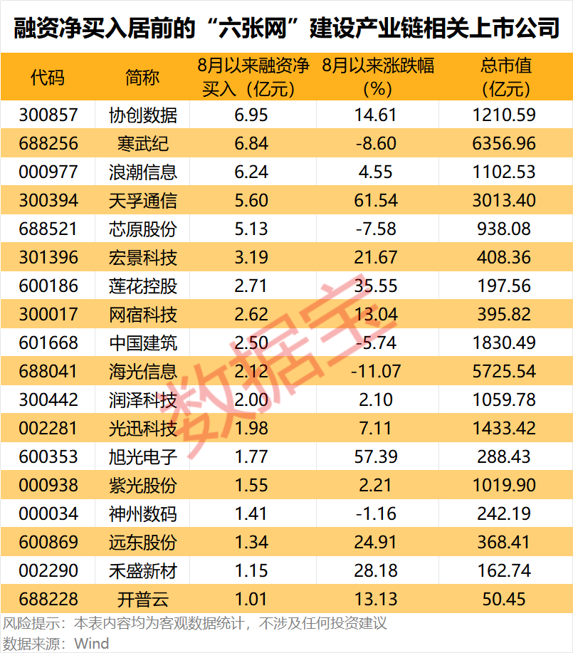 “六张网”拉动投资效应显现	，上市公司积极布局抢抓机遇，3家获机构密集调研