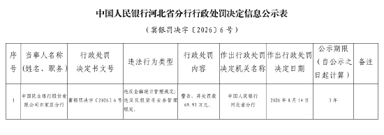 民生银行石家庄分行被罚69.91万元：违反金融统计管理规定	、违反反假货币业务管理规定