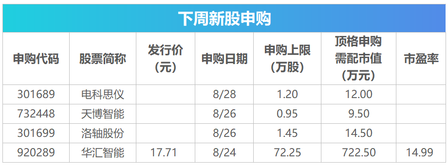 下周关注丨英伟达等将披露财报，这些投资机会最靠谱