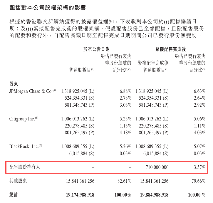 阿里巴巴，拟配股融资800亿，港股历史最大的再融资