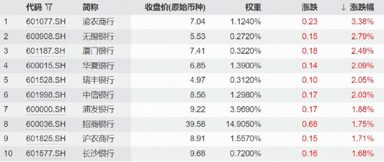 A股巨震	，银行为何频频独立走强？