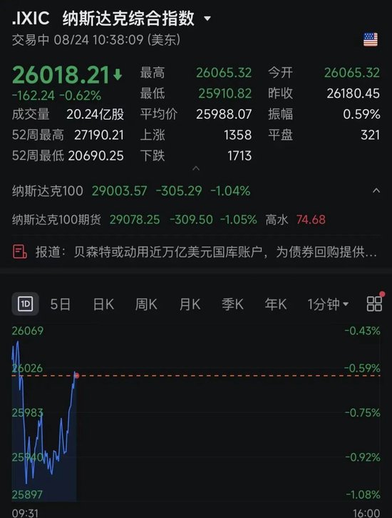 深夜跳水！美半导体、存储股集体暴跌！发生了什么？