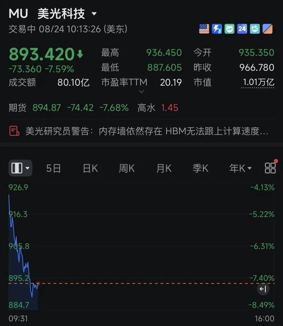 深夜跳水！美半导体、存储股集体暴跌！发生了什么？