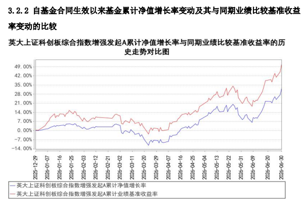 股票指增基金业绩透视：逾八成年内跑赢基准 易方达、汇添富基金产品表现靠前