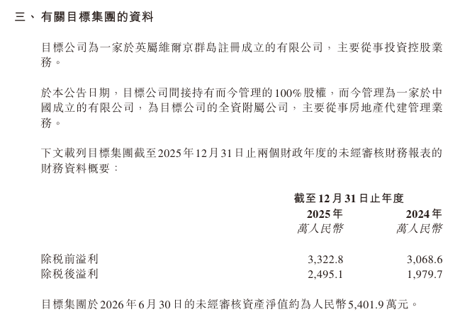 融创中国：拟发行新股收购「而今管理」	，涉资1.42亿