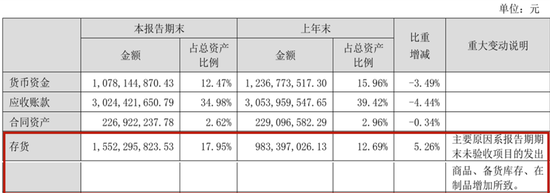 英维克一季度暴雷，二季度暴增1934%！葛卫东5亿杀进，英伟达供应商还是谜