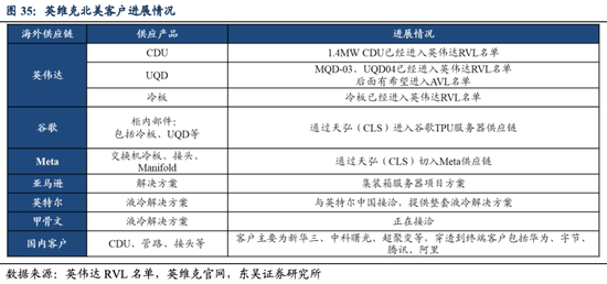 英维克一季度暴雷，二季度暴增1934%！葛卫东5亿杀进，英伟达供应商还是谜