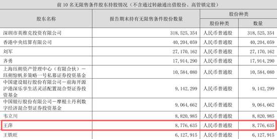 英维克一季度暴雷	，二季度暴增1934%！葛卫东5亿杀进，英伟达供应商还是谜