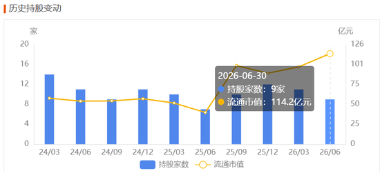 英维克一季度暴雷，二季度暴增1934%！葛卫东5亿杀进，英伟达供应商还是谜