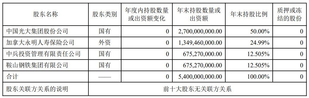 底价超20亿元！鞍钢集团	、中兵投资“捆绑”转让光大永明人寿25.01%股权