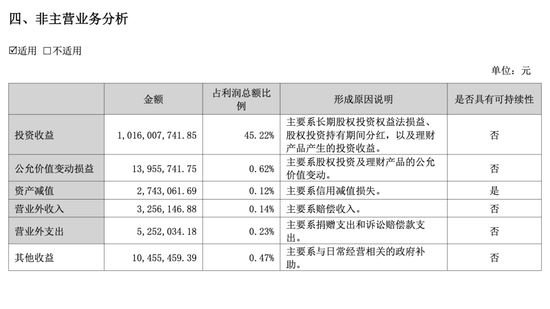 三七互娱半年报的AB面：游戏卖不动	，投资来“续命	”