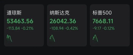 重要通胀数据发布，美联储9月加息概率提升！美股下挫	，原油短线拉升