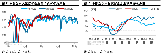 一语道“粕”：成本驱动占据主线 豆粕价格如何演绎？