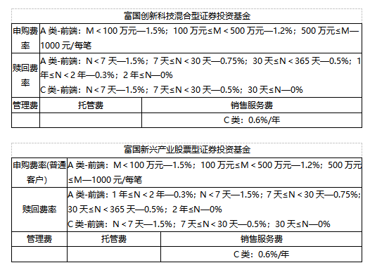 “828·工银财富季”携手富国基金，以匠心研选智启新程