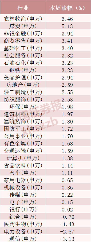 光模块三巨头，超120亿资金撤离