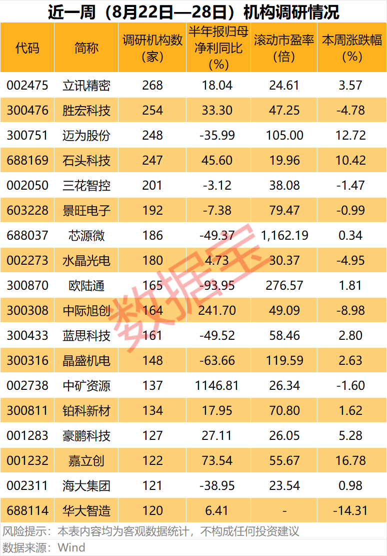 集齐CPO	、人形机器人、汽车电子等热门题材，002475，这只龙头股火了（附名单）