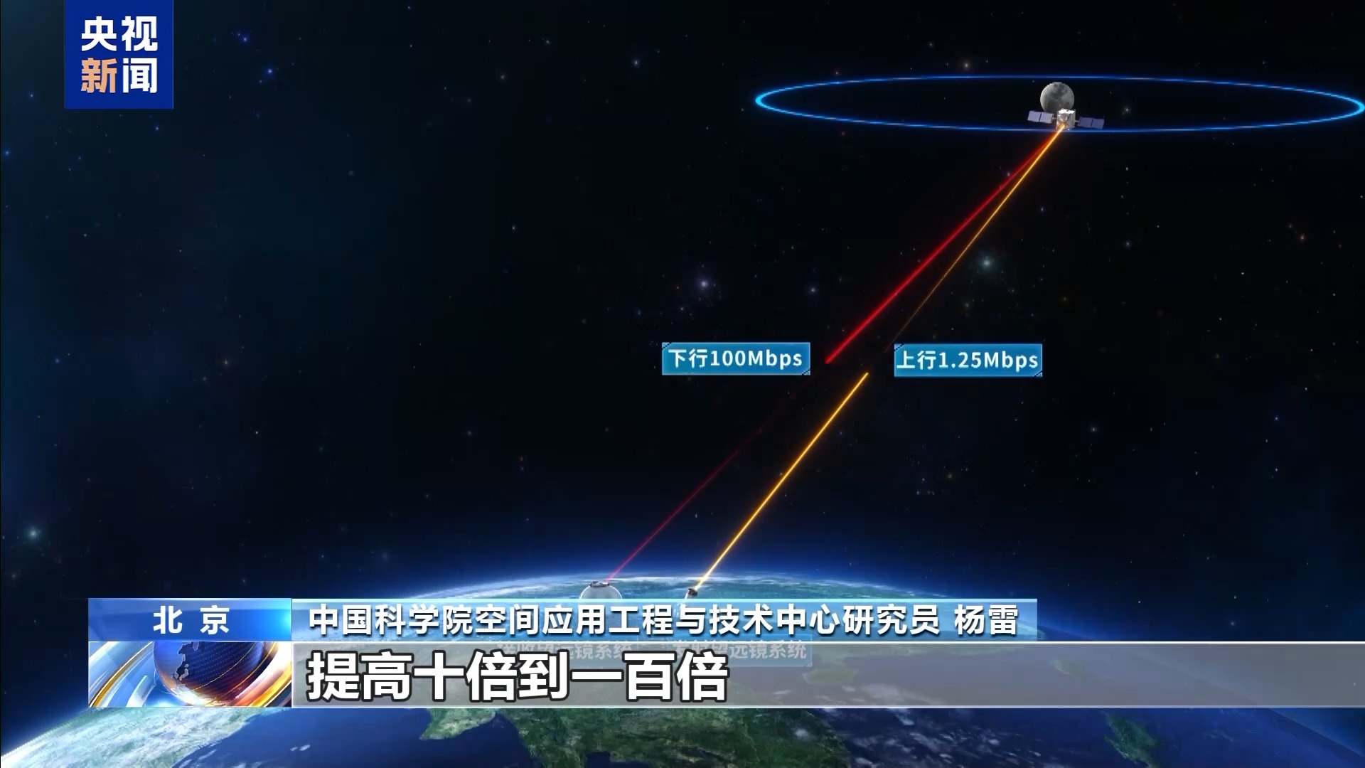 视频丨12秒传完8K月照！我国地月双向高速激光通信实现重大突破