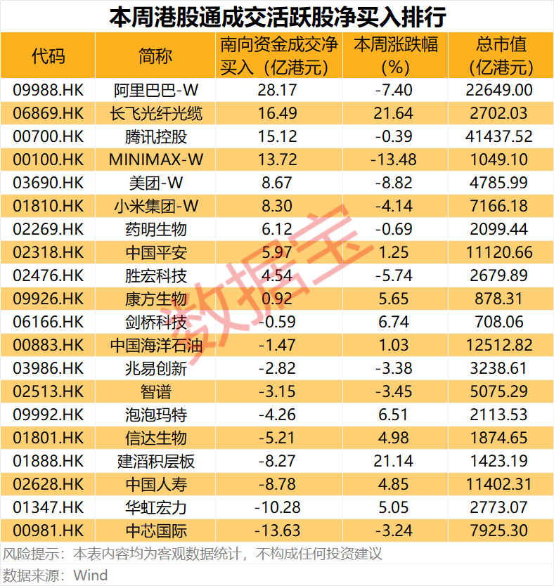 半导体龙头，688432  	，重大资产重组！互联网巨头获资金爆买