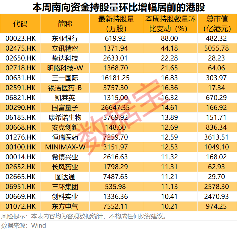 半导体龙头	，688432  ，重大资产重组！互联网巨头获资金爆买