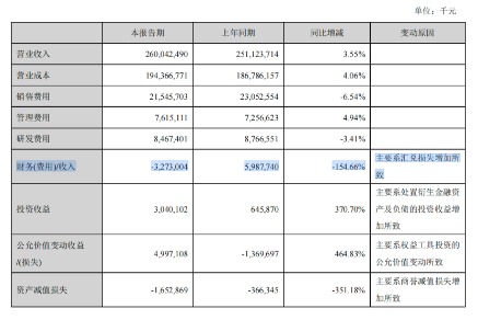 美的集团半年报：增长稳住了，但利润“含金量	”在下降