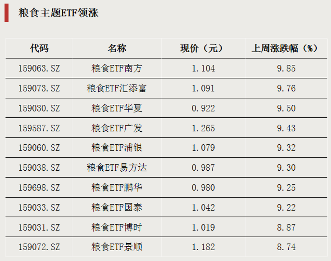 大举加仓，资金瞄准两大方向