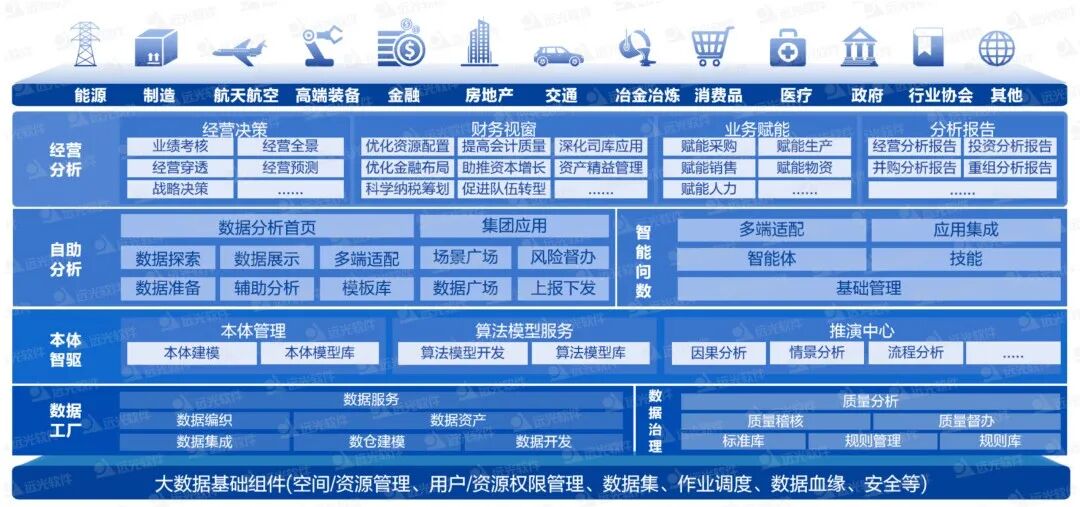 远光AI原生数据底座：让数据“自主驱动决策”