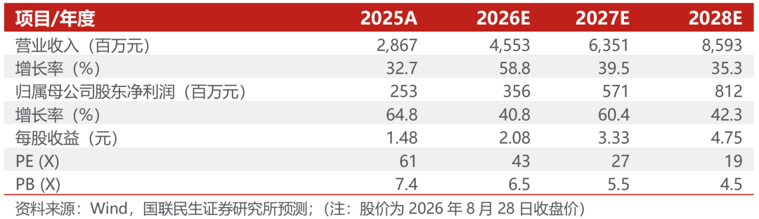 同飞股份2026年半年报点评：储能温控持续增长，数据中心液冷打开成长空间【国联民生电新】