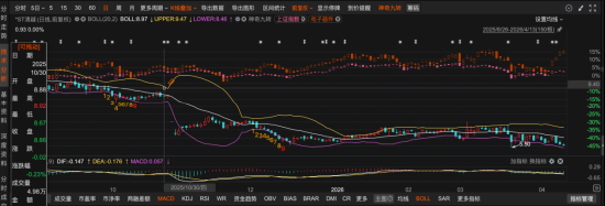 科创板ST清越收行政处罚事先告知书：发行文件与定期报告双造假	，投资者索赔通道开启