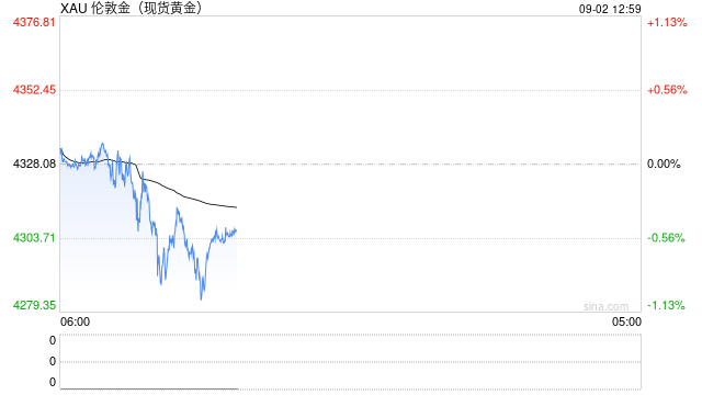 华泰期货:地缘局势再次恶化 贵金属承压