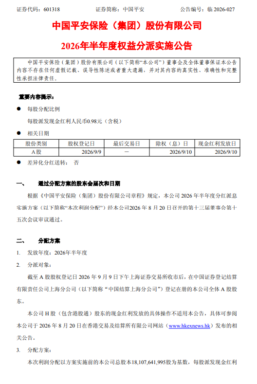 中国平安：拟于9月10日实施半年度权益分派	，每股派发0.98元