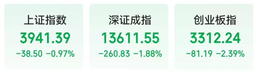 多重利空突袭！突然，全线杀跌！