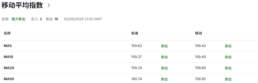 日元加息风暴来袭：植田暗示继续加息	，日本债券收益率创30年高位
