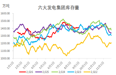 甲醇:反弹延续