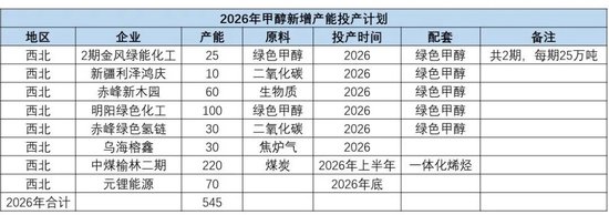 甲醇:反弹延续