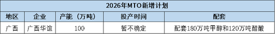 甲醇:反弹延续