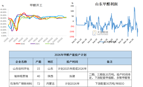 甲醇:反弹延续