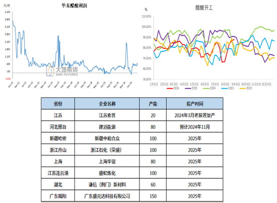 甲醇:反弹延续