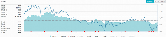 科技“软硬分化	”，互联网龙头齐升，华宝基金159851标的指数上扬5%	，农牧渔引领价值股重估