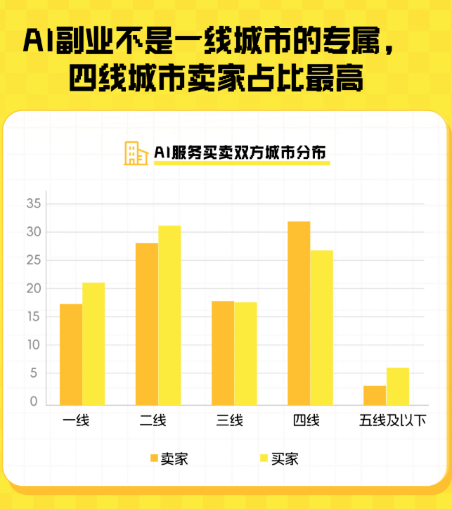 闲鱼卖AI的那群人，半年就赚翻了