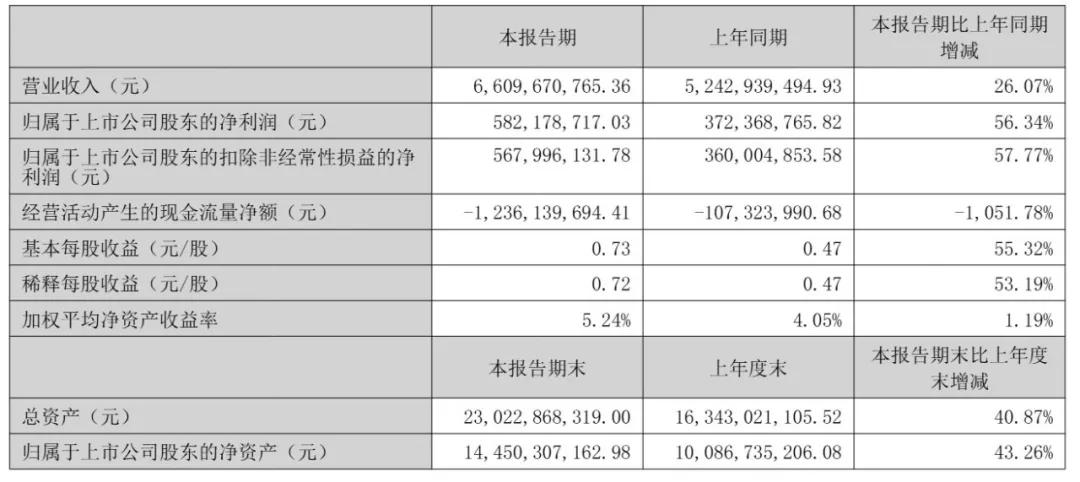 光迅拟冲刺港股：上半年营收66亿 市值1388亿 3个月时间股价回落40%