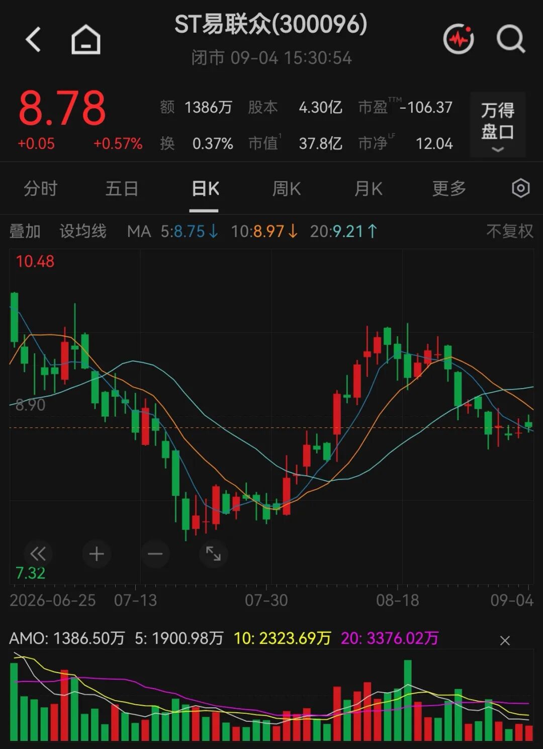 300096，申请“摘帽”！违规担保、违规借款事项已消除