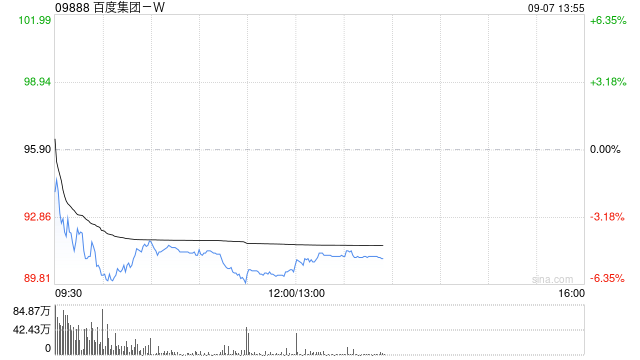 百度集团-W公司的A类普通股获纳入深港通